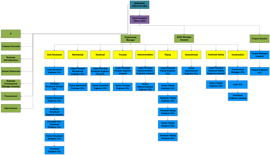 EnerTech Synergies